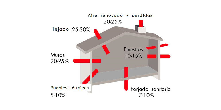 CTE DB HE - AHORRO DE ENERGIA