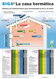 cinta-adhesiva-lamina-sistema-siga-I