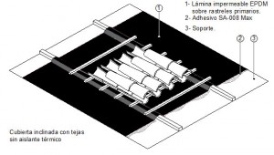 Sistema-con-rastreles