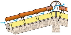 cumbrera-ventilada-cubimat